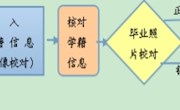 关于做好2023届毕业生学信网学籍信息和图像核对工作的通知