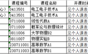 关于2024-2025学年第一学期重修选课的通知