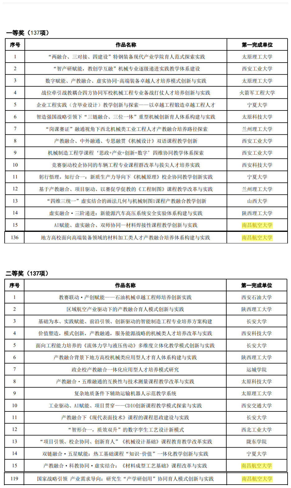 产教融合比赛获奖图片1