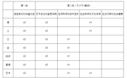 关于做好2027届本科毕业生预毕业审核工作的通知