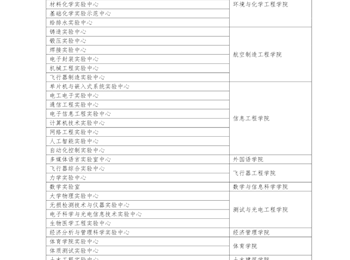 南昌航空大学 • 本科教学实验中心