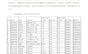 关于公布2022级辅修学士学位录取名单的通知